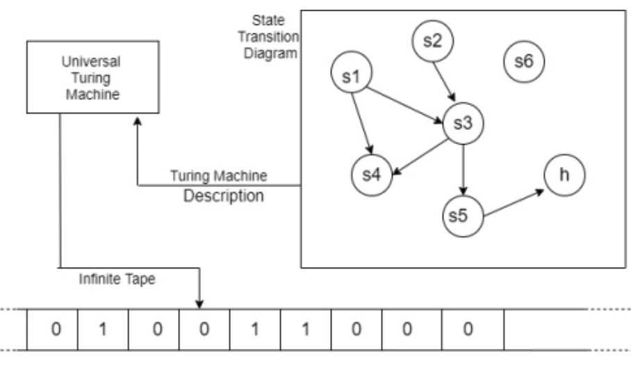 turingmachine